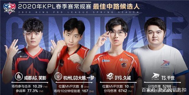运动员的个