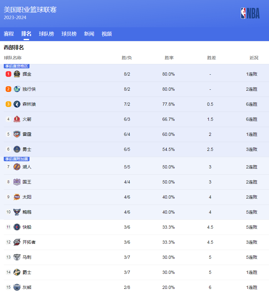 真正熱愛體