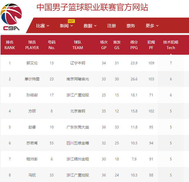 运动的可持