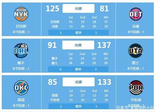 準的擋拆配