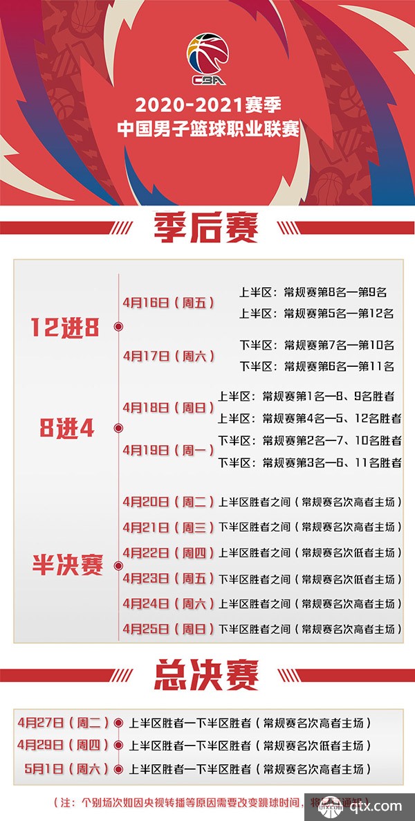 调整后的音